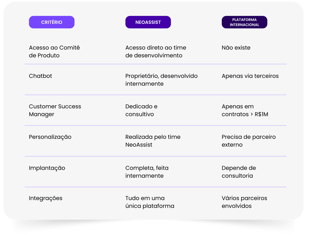 NeoAssist - tabela NeoAssist - tabela